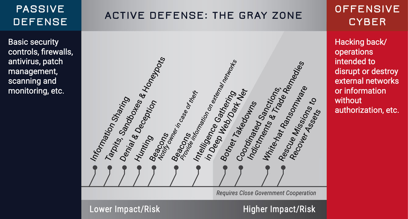 ICT Legal Consulting Does selfdefence apply in cyberspace?